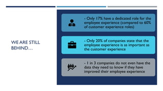 WE ARE STILL
BEHIND…
- Only 17% have a dedicated role for the
employee experience (compared to 60%
of customer experience roles)
- Only 20% of companies state that the
employee experience is as important as
the customer experience
- 1 in 3 companies do not even have the
data they need to know if they have
improved their employee experience
 