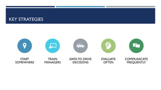 KEY STRATEGIES
START
SOMEWHERE
TRAIN
MANAGERS
DATA TO DRIVE
DECISIONS
EVALUATE
OFTEN
COMMUNICATE
FREQUENTLY
 