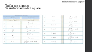 Transformada de Laplace | PDF