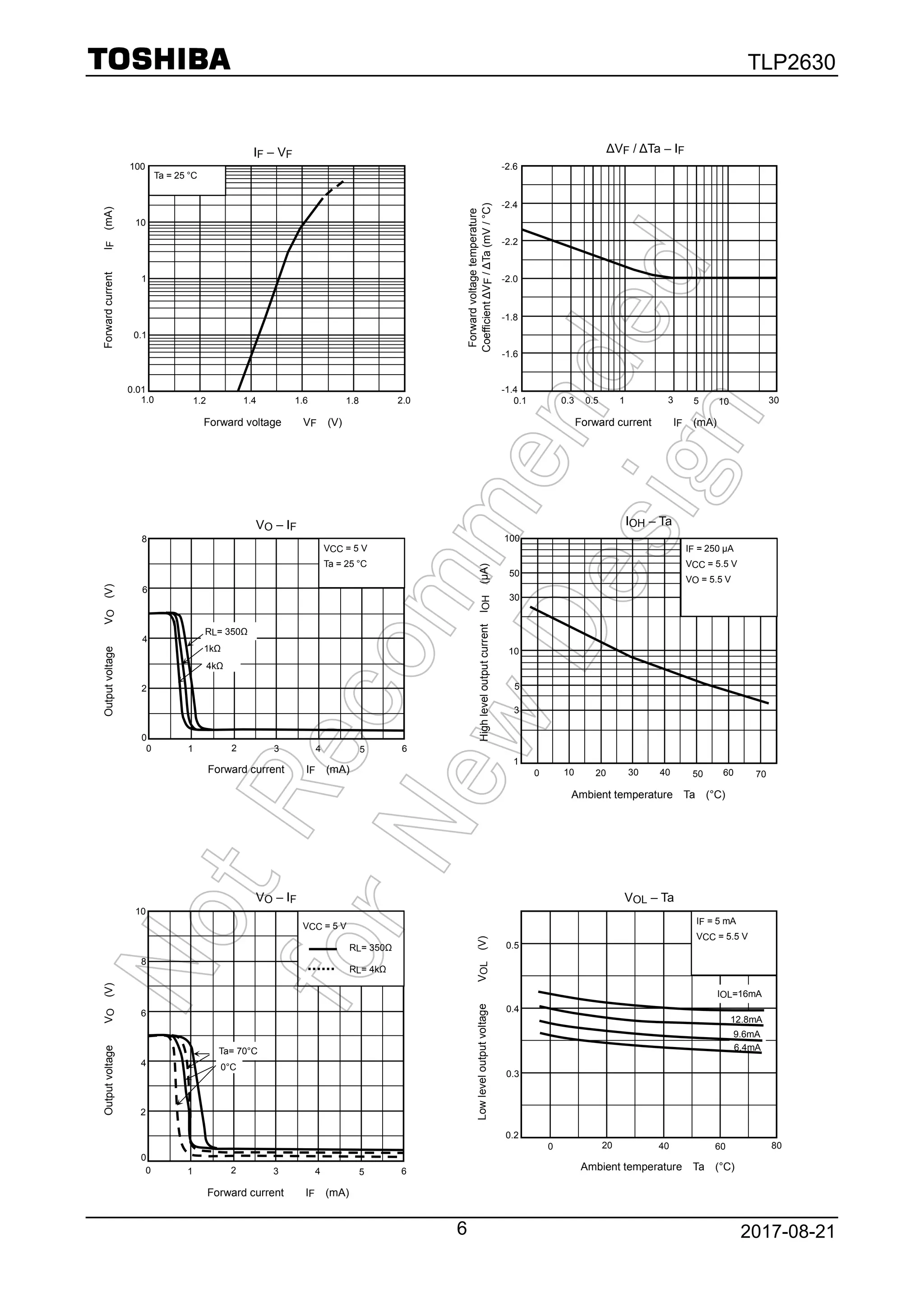 TLP2630
2017-08-216
VOL – Ta
LowleveloutputvoltageVOL(V)
0.2
0 80
Forward voltage VF (V)
ForwardcurrentIF(mA)
100
0.01
1.0 2.0
IOH – Ta
Ambient temperature Ta (°C)
HighleveloutputcurrentIOH(μA)
1
0
0.1
1
10
1.2 1.4 1.6 1.8
Ta = 25 °C
Forward current IF (mA)
Forwardvoltagetemperature
CoefficientΔVF/ΔTa(mV/°C)
-1.4
0.1 0.3 0.5 1 3 5 10 30
-1.6
-1.8
-2.0
-2.2
-2.4
-2.6
VO – IF
Forward current IF (mA)
OutputvoltageVO(V)
8
6
4
2
0
0 1 2 3 4 5 6
VCC = 5 V
Ta = 25 °C
RL= 350Ω
1kΩ
4kΩ
3
5
10
30
50
100
10 20 30 40 50 60 70
IF = 250 μA
VCC = 5.5 V
VO = 5.5 V
VO – IF
Forward current IF (mA)
OutputvoltageVO(V)
8
6
4
2
0
0 1 2 3 4 5 6
Ta= 70°C
0°C
10
VCC = 5 V
RL= 350Ω
RL= 4kΩ
20 40 60
0.3
0.4
0.5
Ambient temperature Ta (°C)
IF = 5 mA
VCC = 5.5 V
IOL=16mA
12.8mA
9.6mA
6.4mA
ΔVF / ΔTa – IFIF – VF
 