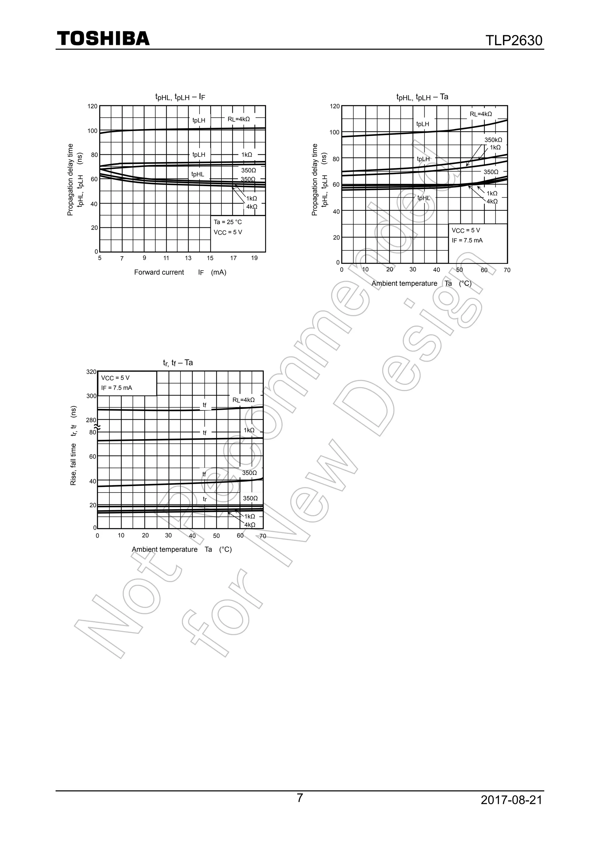 TLP2630
2017-08-217
tpHL, tpLH – IF
Forward current IF (mA)
Propagationdelaytime
tpHL,tpLH(ns)
120
0
5 197 9 11 13 15 17
20
40
60
80
100
RL=4kΩ
1kΩ
350Ω
350Ω
1kΩ
4kΩ
tpLH
tpLH
tpHL
Ta = 25 °C
VCC = 5 V
tpHL, tpLH – Ta
Ambient temperature Ta (°C)
Propagationdelaytime
tpHL,tpLH(ns)
0 70
120
0
20
40
60
80
100
10 20 30 40 50 60
RL=4kΩ
1kΩ
350kΩ
1kΩ
4kΩ
tpLH
tpLH
tpHL
350Ω
VCC = 5 V
IF = 7.5 mA
tr, tf – Ta
Rise,falltimetr,tf(ns)
Ambient temperature Ta (°C)
0 70
20
40
60
80
10 20 30 40 50 60
280
300
320
VCC = 5 V
IF = 7.5 mA
0
RL=4kΩ
1kΩ
350Ω
350Ω
1kΩ
4kΩ
tf
tf
tf
tr
 