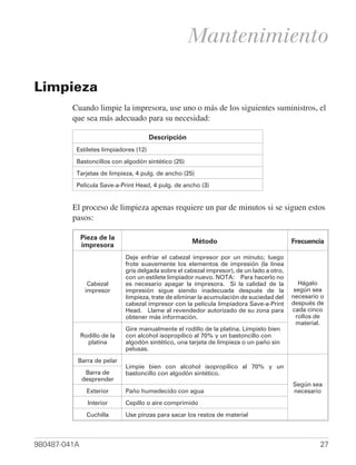 Mantenimiento

Limpieza
         Cuando limpie la impresora, use uno o más de los siguientes suministros, el
         que sea más adecuado para su necesidad:

                                       Descripción
          Estiletes limpiadores (12)
          Bastoncillos con algodón sintético (25)
          Tarjetas de limpieza, 4 pulg. de ancho (25)
          Película Save-a-Print Head, 4 pulg. de ancho (3)


         El proceso de limpieza apenas requiere un par de minutos si se siguen estos
         pasos:

              Pieza de la
                                                      Método                                Frecuencia
              impresora
                              Deje enfriar el cabezal impresor por un minuto; luego
                              frote suavemente los elementos de impresión (la línea
                              gris delgada sobre el cabezal impresor), de un lado a otro,
                              con un estilete limpiador nuevo. NOTA: Para hacerlo no
                Cabezal       es necesario apagar la impresora. Si la calidad de la            Hágalo
               impresor       impresión sigue siendo inadecuada después de la                según sea
                              limpieza, trate de eliminar la acumulación de suciedad del    necesario o
                              cabezal impresor con la película limpiadora Save-a-Print      después de
                              Head. Llame al revendedor autorizado de su zona para          cada cinco
                              obtener más información.                                        rollos de
                                                                                              material.
                              Gire manualmente el rodillo de la platina. Límpielo bien
              Rodillo de la   con alcohol isopropílico al 70% y un bastoncillo con
                platina       algodón sintético, una tarjeta de limpieza o un paño sin
                              pelusas.
          Barra de pelar
                              Limpie bien con alcohol isopropílico al 70% y un
               Barra de       bastoncillo con algodón sintético.
              desprender
                                                                                            Según sea
                Exterior      Paño humedecido con agua                                      necesario
                Interior      Cepillo o aire comprimido
                Cuchilla      Use pinzas para sacar los restos de material



980487-041A                                                                                          27
 