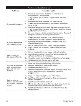 Funcionamiento de la impresora
      Problema                                    Solución o razón
                         1.   Revise las conexiones del cable de interfaz de la
                              computadora a la impresora.
                         2.   Asegúrese de que la cubierta superior esté cerrada y
                              trabada.
                         3.   Compruebe que las etiquetas son las correctas.
El material no avanza.   4.   Verifique que el material tenga la superficie imprimible
                              hacia arriba.
                         5.   Compruebe que la cinta de transferencia esté bien tendida
                              y que tenga el lado entintado hacia afuera para la impresión
                              por transferencia térmica.
                         6.   Error de sintaxis o de comando en la impresora. Revise el
                              programa y reenvíe el trabajo de impresión.
                         1.   Verifique que las etiquetas sean del tipo correcto
                              (transferencia térmica o impresión térmica directa).
                         2.   Compruebe que el material esté cargado con el lado
El material se mueve          térmico hacia arriba.
pero no se imprime.
                         3.   Limpie el cabezal impresor con el estilete limpiador.
                         4.   Asegúrese de que la cubierta superior esté cerrada y
                              trabada.
                         1.   Limpie el cabezal impresor con el estilete limpiador.
                         2.   Ajuste la velocidad de impresión o la intensidad en el
La impresión es               software o el driver de impresora.
borrosa o deficiente.
                         3.   Check the media and verify that print surface is facing up.
                         4.   Check that correct thermal media is in use.
                         1.   Haga una detección de longitud del material.
Imprime las etiquetas    2.   Etiqueta atascada en el cabezal impresor.
sólo parcialmente o      3.   Cierre y trabe la impresora.
pasa por alto una        4.   Posible problema de software. Revise la configuración de la
etiqueta.                     memoria de la impresora. Consulte el manual de
                              programación.
                         1.   Haga una detección de longitud del material.
                         2.   Posible problema con la etiqueta. Sólo use etiquetas y
La impresión se               rótulos aprobados.
detiene y el indicador   3.   Posible atoramiento del material.
enciende la luz ámbar    4.   Memoria insuficiente para el tamaño de la etiqueta. Revise
o roja.                       la configuración de la memoria de la impresora.
                         5.   Posible problema de software. Consulte el manual de
                              programación.




36                                                                             980487-041A
 