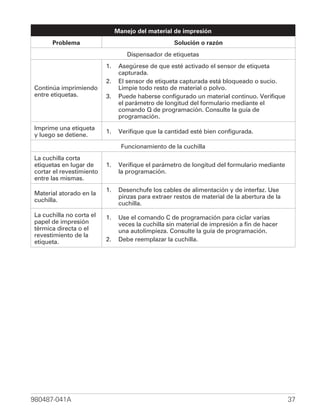 Manejo del material de impresión
      Problema                                      Solución o razón
                                   Dispensador de etiquetas
                          1.    Asegúrese de que esté activado el sensor de etiqueta
                                capturada.
                          2.    El sensor de etiqueta capturada está bloqueado o sucio.
Continúa imprimiendo            Limpie todo resto de material o polvo.
entre etiquetas.          3.    Puede haberse configurado un material continuo. Verifique
                                el parámetro de longitud del formulario mediante el
                                comando Q de programación. Consulte la guía de
                                programación.
Imprime una etiqueta
                          1.    Verifique que la cantidad esté bien configurada.
y luego se detiene.
                                 Funcionamiento de la cuchilla
La cuchilla corta
etiquetas en lugar de     1.    Verifique el parámetro de longitud del formulario mediante
cortar el revestimiento         la programación.
entre las mismas.
                          1.    Desenchufe los cables de alimentación y de interfaz. Use
Material atorado en la
                                pinzas para extraer restos de material de la abertura de la
cuchilla.
                                cuchilla.
La cuchilla no corta el   1.    Use el comando C de programación para ciclar varias
papel de impresión              veces la cuchilla sin material de impresión a fin de hacer
térmica directa o el            una autolimpieza. Consulte la guía de programación.
revestimiento de la
etiqueta.                 2.    Debe reemplazar la cuchilla.




980487-041A                                                                                   37
 