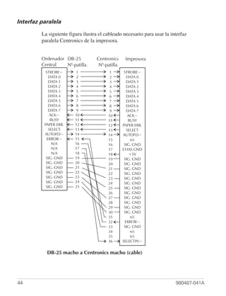 Interfaz paralela

         La siguiente figura ilustra el cableado necesario para usar la interfaz
         paralela Centronics de la impresora.


         Ordenador DB-25            Centronics      Impresora
                    o                 o
         Central   N -patilla.       N -patilla.
           STROBE~       1                1         STROBE~
            DATA 0       2                2          DATA 0
            DATA 1       3                3          DATA 1
            DATA 2       4                4          DATA 2
            DATA 3       5                5          DATA 3
            DATA 4       6                6          DATA 4
            DATA 5       7                7          DATA 5
            DATA 6       8                8          DATA 6
            DATA 7       9                9          DATA 7
             ACK~        10               10          ACK~
             BUSY        11               11          BUSY
          PAPER ERR.     12               12       PAPER ERR.
            SELECT       13               13         SELECT
          AUTOFD~        14               14       AUTOFD~
           ERROR~        15               15           n/c
              N/A        16               16        SIG. GND
              N/A        17               17       CHAS GND
              N/A        18               18           +5V
           SIG. GND      19               19        SIG. GND
           SIG. GND      20               20        SIG. GND
           SIG. GND      21               21        SIG. GND
           SIG. GND      22               22        SIG. GND
           SIG. GND      23               23        SIG. GND
           SIG. GND      24               24        SIG. GND
           SIG. GND      25               25        SIG. GND
                                          26        SIG. GND
                                          27        SIG. GND
                                          28        SIG. GND
                                          29        SIG. GND
                                          30        SIG. GND
                                          31           n/c
                                          32        ERROR~
                                          33        SIG. GND
                                          34           n/c
                                          35           n/c
                                          36       SELECTIN~


           DB-25 macho a Centronics macho (cable)




44                                                                        980487-041A
 