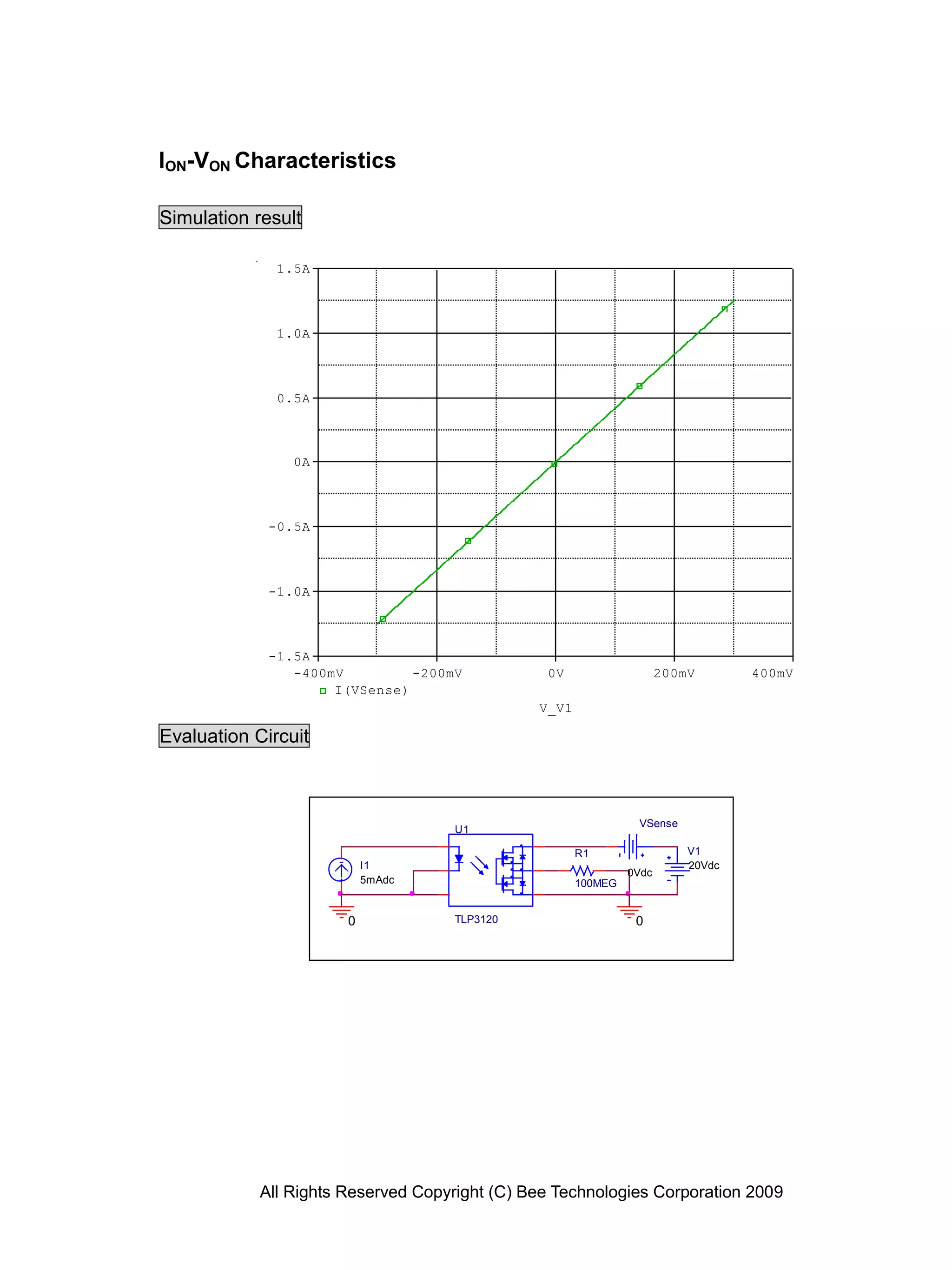All Rights Reserved Copyright (C) Bee Technologies Corporation 2009
V_V1
-400mV -200mV 0V 200mV 400mV
I(VSense)
-1.5A
-1.0A
-0.5A
0A
0.5A
1.0A
1.5A
ION-VON Characteristics
Simulation result
Evaluation Circuit
0
I1
5mAdc
R1
100MEG
VSense
0Vdc
0
V1
20Vdc
U1
TLP3120
 