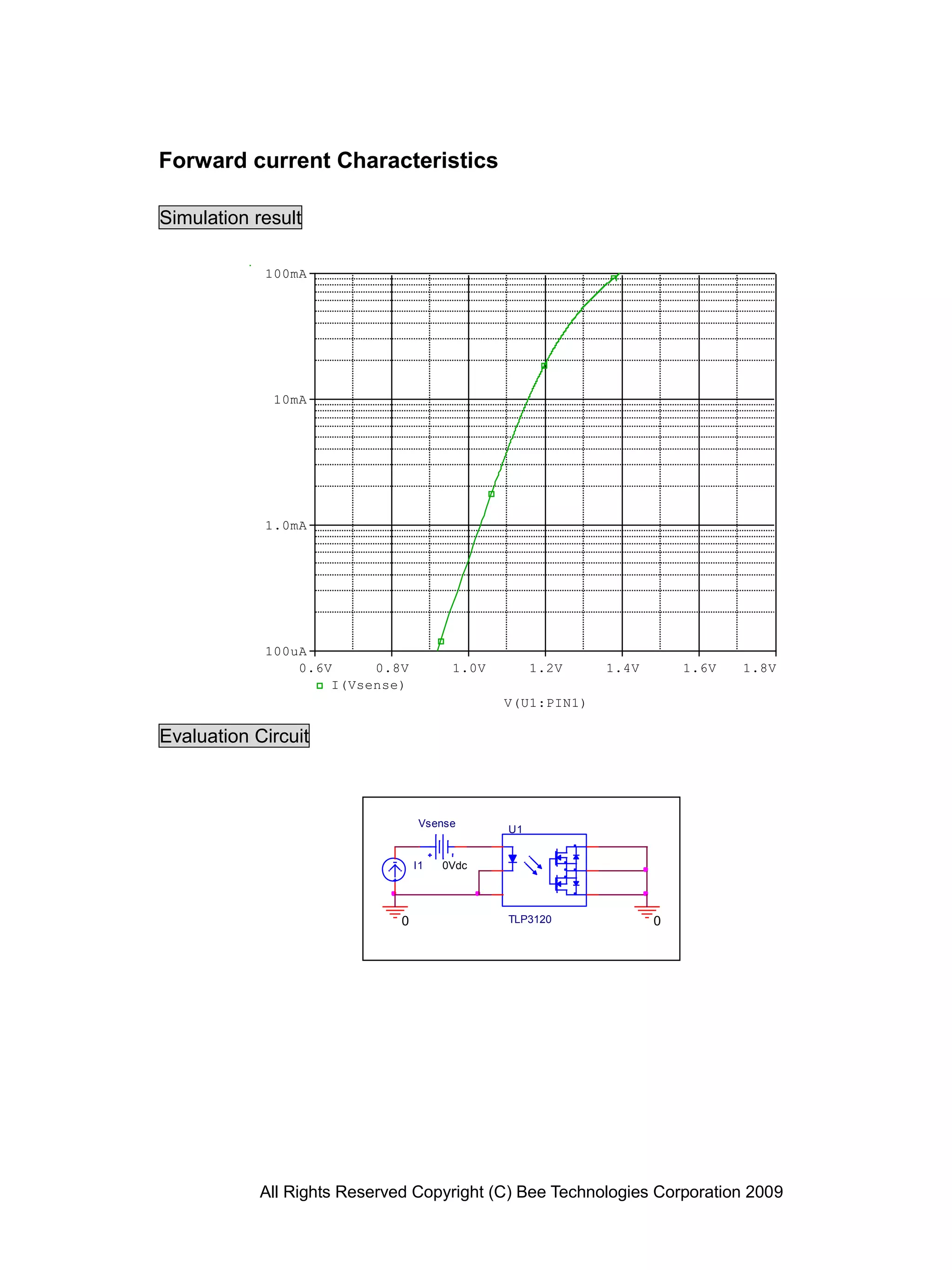 All Rights Reserved Copyright (C) Bee Technologies Corporation 2009
V(U1:PIN1)
0.6V 0.8V 1.0V 1.2V 1.4V 1.6V 1.8V
I(Vsense)
100uA
1.0mA
10mA
100mA
Forward current Characteristics
Simulation result
Evaluation Circuit
0
Vsense
0Vdc
0
I1
U1
TLP3120
 