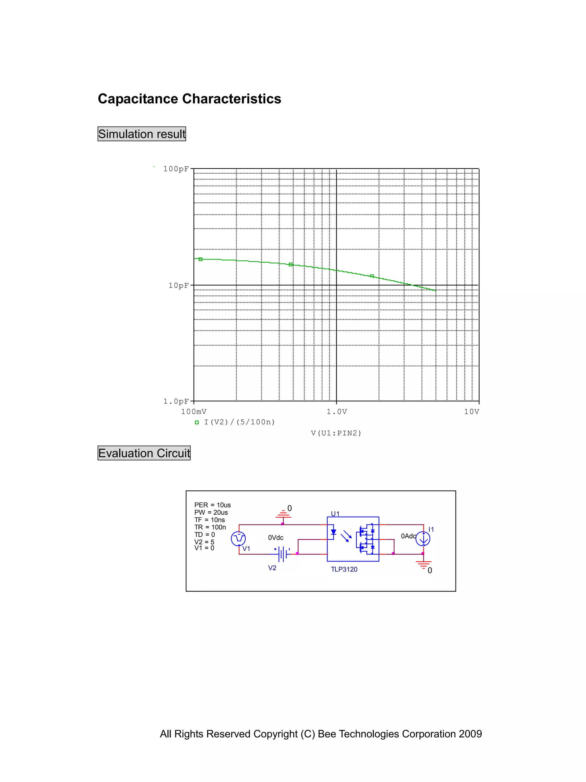All Rights Reserved Copyright (C) Bee Technologies Corporation 2009
V(U1:PIN2)
100mV 1.0V 10V
I(V2)/(5/100n)
1.0pF
10pF
100pF
Capacitance Characteristics
Simulation result
Evaluation Circuit
V2
0Vdc
V1
TD = 0
TF = 10ns
PW = 20us
PER = 10us
V1 = 0
TR = 100n
V2 = 5
0
0
I1
0Adc
U1
TLP3120
 