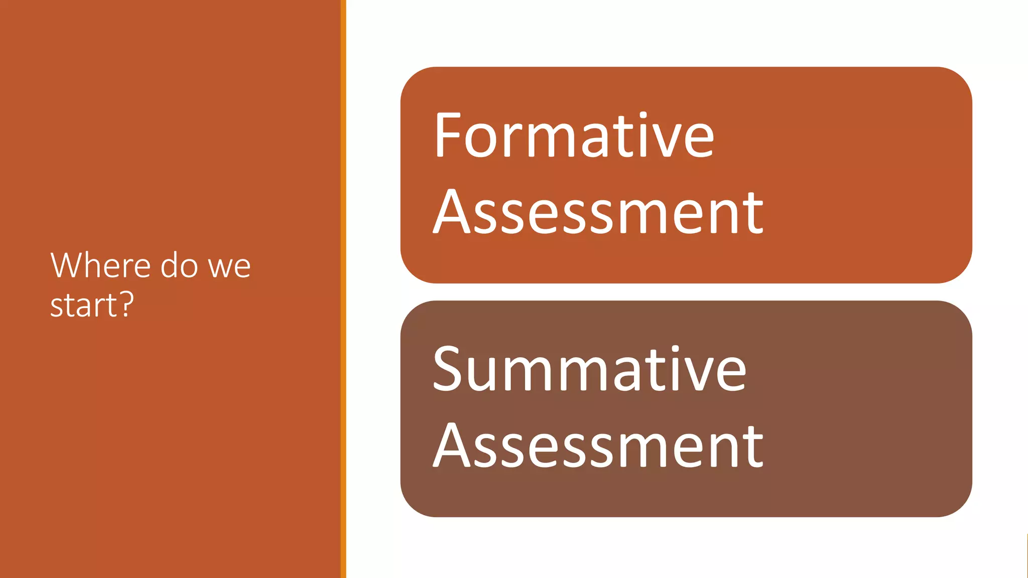 Where do we
start?
Formative
Assessment
Summative
Assessment
 