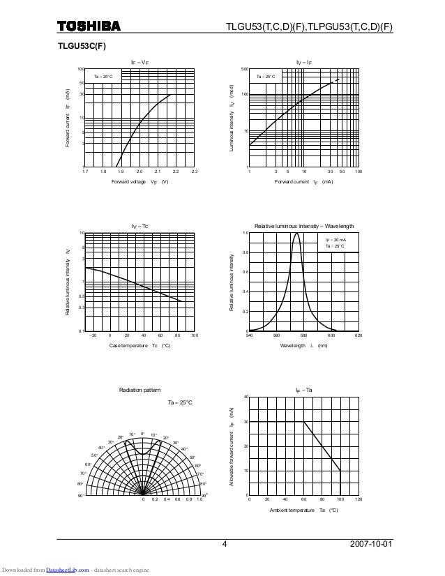 tlp 560 datasheet Pdf) capacity building for intergovernmental platform for.