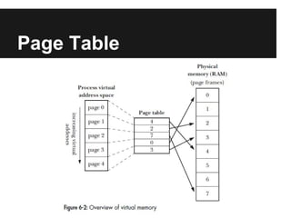 Page Table
 
