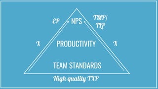 NPS
PRODUCTIVITY
TEAM STANDARDS
 