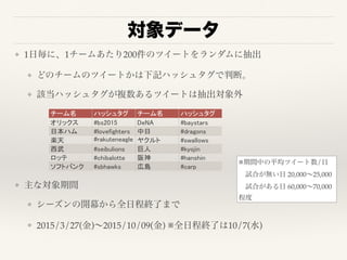 タイムラインでポジろう 15年シーズン結果報告編 Bpstudy 100