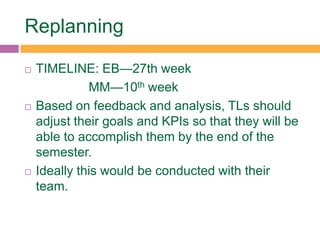Replanning
 TIMELINE: EB—27th week
MM—10th week
 Based on feedback and analysis, TLs should
adjust their goals and KPIs so that they will be
able to accomplish them by the end of the
semester.
 Ideally this would be conducted with their
team.
 