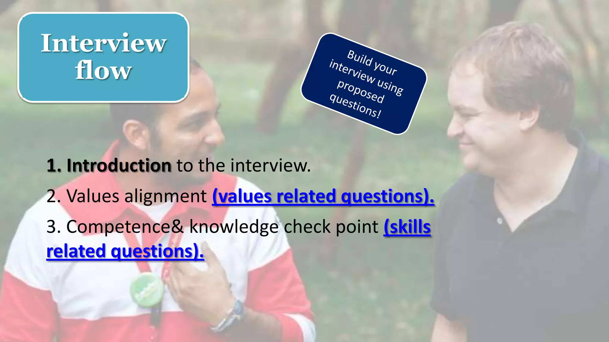 Interview
flow
1. Introduction to the interview.
2. Values alignment (values related questions).
3. Competence& knowledge check point (skills
related questions).
 
