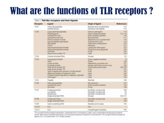 What are the functions of TLR receptors ?