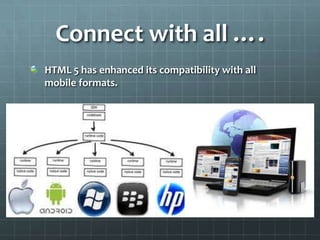Connect with all ….
HTML 5 has enhanced its compatibility with all
mobile formats.
 