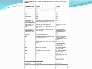 Tls Risk Table TUMOR LYSIS SYNDROME | PPTX