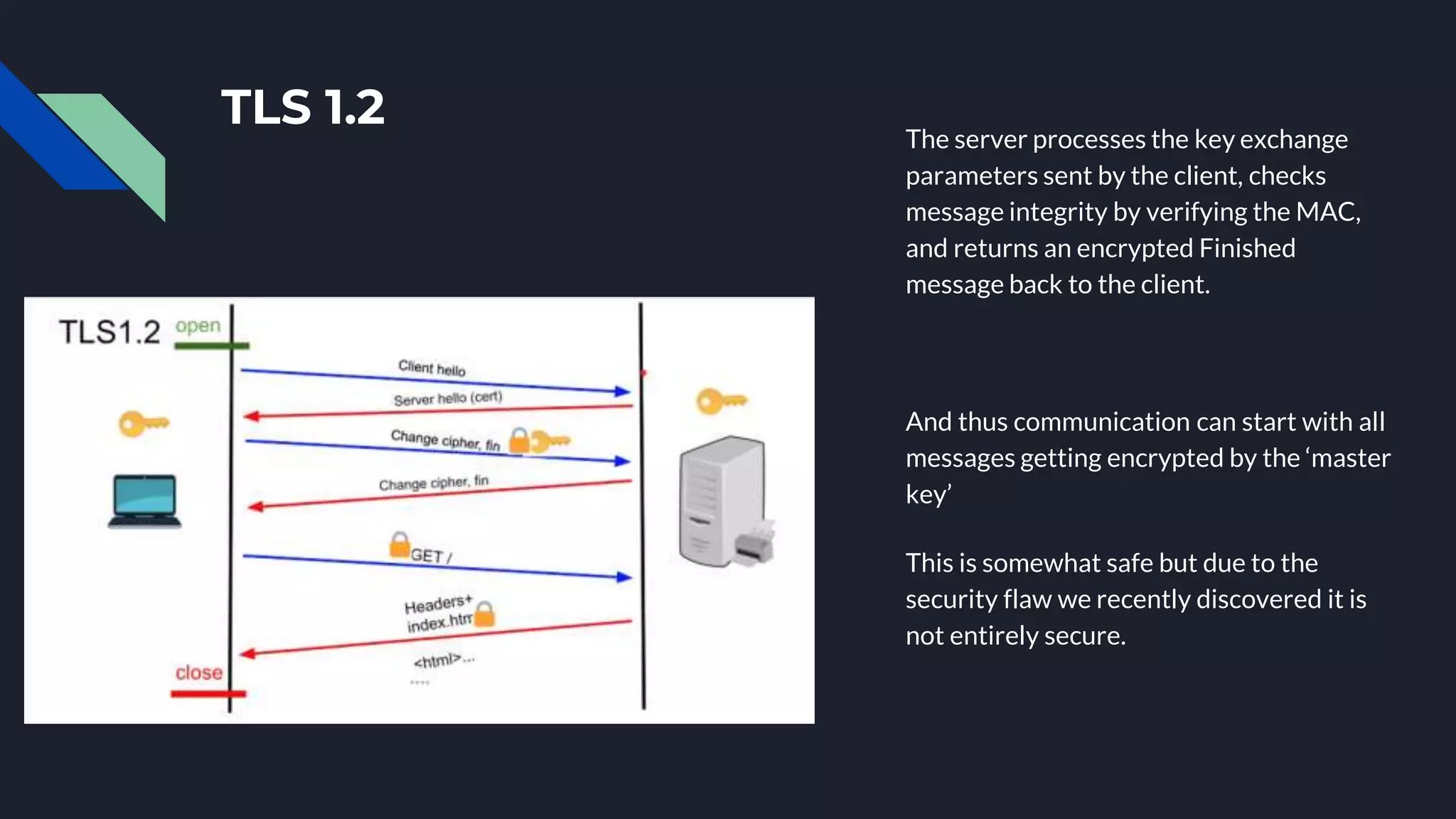 Example Tl2 TLS - Transport Layer Security | PPTX