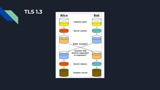 TLS - Transport Layer Security | PPTX