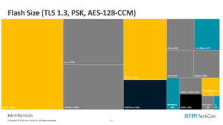 Tls Encryption Device Size Advancing IoT Communication Security with TLS and DTLS v1.3 | PPTX