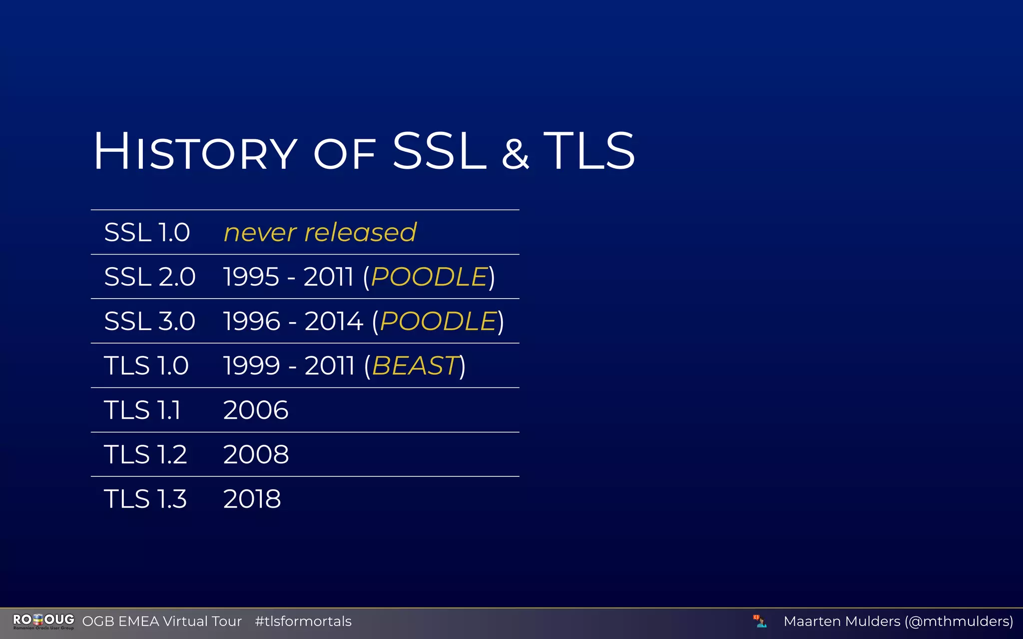 H SSL TLS
SSL 1.0 never released
SSL 2.0 1995 - 2011 (POODLE)
SSL 3.0 1996 - 2014 (POODLE)
TLS 1.0 1999 - 2011 (BEAST)
TLS 1.1 2006
TLS 1.2 2008
TLS 1.3 2018
Maarten Mulders (@mthmulders)  OGB EMEA Virtual Tour #tlsformortals
 
