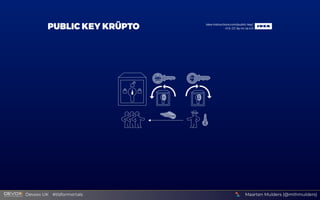 Maarten Mulders (@mthmulders)
  Devoxx UK  #tlsformortals
 