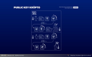 Maarten Mulders (@mthmulders)
  Devoxx UK  #tlsformortals
 