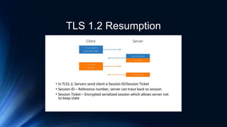 TLS 1.2 Resumption
 