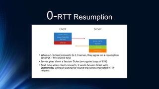 0-RTT Resumption
 