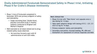 § Phase 1 trial of Foralumab completed in
December 2019 met primary endpoint of safety
and tolerability
§ Single ascending dose, double-blind,
placebo-controlled study in healthy
subjects conducted at Brigham and
Women’s Hospital
§ Well-tolerated at all doses tested and no drug-
related safety issues observed.
§ No toxicities formerly seen with IV
administration of anti-CD3 mAbs.
Orally Administered Foralumab Demonstrated Safety in Phase I trial, Initiating
Phase II for Crohn’s Disease imminently
10
Next clinical trial
§ Phase 1b trial with ‘Take Home’ oral capsules once a
day dosing for 14 days.
§ Open label adaptive design with dosing of 0.5, 1.25. 2.5
and 5.0 mg for 14 days.
§ Primary endpoint: Safety and tolerability
§ Secondary end points: mucosal healing, PK, ADA and
biomarkers for assessment of clinical responses and MOA
 