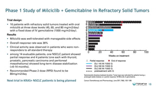 Phase 1 Study of Milciclib + Gemcitabine in Refractory Solid Tumors
Swimmerplot showing treatment duration. Tumor type was indicated for patients having a
prolonged stable disease or a partial response. M Milciclib; G gemcitabine.
Cancer Chemotherapy and Pharmacology, June 2017, 79(6), 1257-1265
18
Trial design:
§ 16 patients with refractory solid tumors treated with oral
milciclib at three dose levels (45, 60, and 80 mg/m2/day)
with a fixed dose of IV gemcitabine (1000 mg/m2/day).
Results
§ Milciclib was well-tolerated with manageable side effects
§ Overall response rate was 36%
§ Clinical activity was observed in patients who were non-
responders to all standard therapy
§ among 14 evaluable patients, one NSCLC patient showed
partial response and 4 patients (one each with thyroid,
prostatic, pancreatic carcinoma and peritoneal
mesothelioma) showed long-term disease stabilization
(>6-14 months).
§ Recommended Phase 2 dose (RPD) found to be
80mg/m2/day
Next trial in KRAS+ NSCLC patients is being planned
 