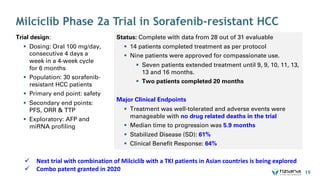Milciclib Phase 2a Trial in Sorafenib-resistant HCC
Trial design:
§ Dosing: Oral 100 mg/day,
consecutive 4 days a
week in a 4-week cycle
for 6 months
§ Population: 30 sorafenib-
resistant HCC patients
§ Primary end point: safety
§ Secondary end points:
PFS, ORR & TTP
§ Exploratory: AFP and
miRNA profiling
19
Status: Complete with data from 28 out of 31 evaluable
§ 14 patients completed treatment as per protocol
§ Nine patients were approved for compassionate use.
§ Seven patients extended treatment until 9, 9, 10, 11, 13,
13 and 16 months.
§ Two patients completed 20 months
Major Clinical Endpoints
§ Treatment was well-tolerated and adverse events were
manageable with no drug related deaths in the trial
§ Median time to progression was 5.9 months
§ Stabilized Disease (SD): 61%
§ Clinical Benefit Response: 64%
ü Next trial with combination of Milciclib with a TKI patients in Asian countries is being explored
ü Combo patent granted in 2020
 