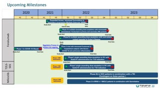Upcoming Milestones
20
H1 H2 H1 H2 Q1 Q2 Q3 Q4 Q1 Q2 Q3 Q4
Milciclib
2020 2021 2022 2023
Foralumab
TZLS-
501
Phase 1 in COVID-19 (Nasal)
Final Data
Study Start
Phase 2 trial with intranasal Foralumab in
hospitalized subjects with Severe
COVID-19 and pulmonary inflammation
Final Data
Study Start
Expanded Access intranasal formulation in
Secondary progressive Multiple Sclerosis (SPMS)
Interim Data
Final
Data
Study Start
Phase 1b multiple ascending dose escalation with intranasally
administered Foralumab in primary and secondary MS patients
Final Data
Study Start
Phase1b multiple ascending dose escalation with oral enteric
coated capsules in Crohn’s Disease
Final Data
Study
Start
Phase1 single ascending dose escalation in HV with
SubQ/IV administration for T1D indication
Final Data
Study Start
Phase 1 IND
Submission
Phase 1 IND
Submission
Phase1 single ascending dose escalation in HV with
SubQ/IV administration for T1D indication
Study Start Final Data
Phase 2b in HCC patients in combination with a TKI
(Contingent on Asian partner )
Phase 2 in KRAS +/- NSCLC patients in combination with Gemcitabine
Phase 2 IND
Submission
Regulatory Process to
Initiate trial ongoing
 