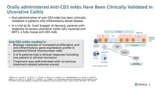 § Oral administration of anti-CD3 mAbs has been clinically
validated in patients with inflammatory bowel disease
§ In a trial by Dr. Scott Snapper at Harvard, patients with
moderate-to-severe ulcerative colitis (UC) received oral
OKT3, a fully mouse anti-CD3 mAb
* Boden, E. K., Canavan, J. B., Moran, C. J., McCann, K., Dunn, W. A., Farraye, F. A., Ananthakrishnan, A. N., Yajnik, V., Gandhi, R.,
Nguyen, D. D., Bhan, A. K., Weiner, H. L., Korzenik, J. R., Snapper, S. B. Immunologic alterations associated with oral delivery of anti-
CD3 (OKT3) monoclonal antibodies in patients with moderate-to-severe ulcerative colitis. Crohn's & Colitis 360 (2019). 183: 240-246.
Anti-CD3 mAbs resulted in:
• Biologic response of increased proliferation and
anti-inflammatory gene expression profile in
peripheral blood mononuclear cells
• 3 of 6 patients had a clinical response including
one patient in clinical remission
• Treatment was well-tolerated with no serious
treatment-related adverse events
Orally administered Anti-CD3 mAbs Have Been Clinically Validated in
Ulcerative Colitis
9
 