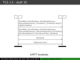 TLS 1.3 - draft 10
C S
ClientHello, ClientKeyShare, EarlyDataIndication,
(EncryptedExtensions), (Certiﬁcate*), (Certiﬁcate Verify*),
(ApplicationData)
ServerHello, ServerKeyShare, EarlyDataIndication,
{EncryptedExtensions}, {ServerConﬁguration*},{Certiﬁcate}
{CertiﬁcateRequest*}, {CertiﬁcateVerify}, {Finished}
{Finished}
[Application data]
0-RTT handshake
Cas Cremers, Marko Horvat, Sam Scott, Thyla van der Merwe Automated Analysis of TLS 1.3
 