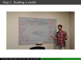 Step 1: Building a model
Cas Cremers, Marko Horvat, Sam Scott, Thyla van der Merwe Automated Analysis of TLS 1.3
 