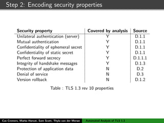 Step 2: Encoding security properties
Security property Covered by analysis Source
Unilateral authentication (server) Y D.1.1
Mutual authentication Y D.1.1
Conﬁdentiality of ephemeral secret Y D.1.1
Conﬁdentiality of static secret Y D.1.1
Perfect forward secrecy Y D.1.1.1
Integrity of handshake messages Y D.1.3
Protection of application data N D.2
Denial of service N D.3
Version rollback N D.1.2
Table : TLS 1.3 rev 10 properties
Cas Cremers, Marko Horvat, Sam Scott, Thyla van der Merwe Automated Analysis of TLS 1.3
 