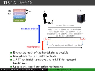 TLS 1.3 - draft 10
Ku,$Kd$
Data$Link$
Internet$
Transport$
Applica7on$ TLS$h:p$
tcp$
hello, let’s chat
okay, let’s agree on algorithms,
establish keys to communicate
securely and here’s some assurance
as to my identity
Ku,$Kd$
let’s exchange application data
Handshake$protocol$
Record$protocol$
C S
Encrypt as much of the handshake as possible
Re-evaluate the handshake contents
1-RTT for initial handshake and 0-RTT for repeated
handshakes
Update the record protection mechanisms
Cas Cremers, Marko Horvat, Sam Scott, Thyla van der Merwe Automated Analysis of TLS 1.3
 