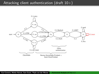 Attacking client authentication (draft 10+)
c0start
c1−dhe
c1−psk
c1−kc
c2a c2 c3
ClientHello Receive ServerHello/Finished +
Send ClientFinished
Client
authentication
C
1
C 1 PSK
C 1 KC
C 2 PSK
C 2 PSK DHE
C 1 KC Auth
C 1 retry
C
2
C 2 KC
C 2 NoAuth
C 2 Auth C 3
C 3 NST
C send
C Auth
C recv
Cas Cremers, Marko Horvat, Sam Scott, Thyla van der Merwe Automated Analysis of TLS 1.3
 