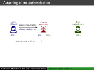 Attacking client authentication
Cas Cremers, Marko Horvat, Sam Scott, Thyla van der Merwe Automated Analysis of TLS 1.3
 
