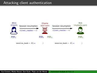 Attacking client authentication
Cas Cremers, Marko Horvat, Sam Scott, Thyla van der Merwe Automated Analysis of TLS 1.3
 
