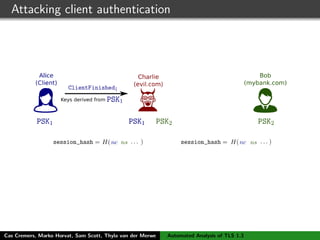 Attacking client authentication
Cas Cremers, Marko Horvat, Sam Scott, Thyla van der Merwe Automated Analysis of TLS 1.3
 