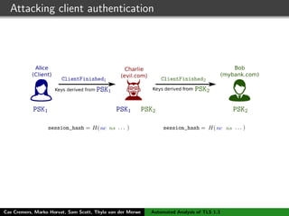 Attacking client authentication
Cas Cremers, Marko Horvat, Sam Scott, Thyla van der Merwe Automated Analysis of TLS 1.3
 