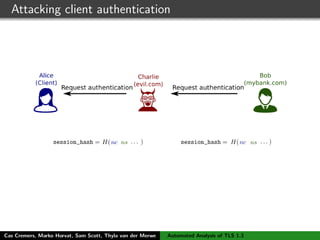 Attacking client authentication
Cas Cremers, Marko Horvat, Sam Scott, Thyla van der Merwe Automated Analysis of TLS 1.3
 