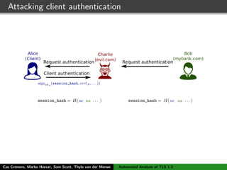 Attacking client authentication
Cas Cremers, Marko Horvat, Sam Scott, Thyla van der Merwe Automated Analysis of TLS 1.3
 
