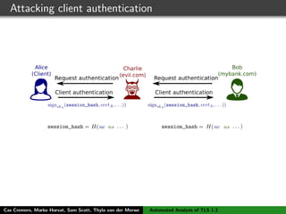 Attacking client authentication
Cas Cremers, Marko Horvat, Sam Scott, Thyla van der Merwe Automated Analysis of TLS 1.3
 
