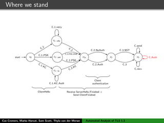 Where we stand
c0start
c1−dhe
c1−psk
c1−kc
c2a c2 c3
ClientHello Receive ServerHello/Finished +
Send ClientFinished
Client
authentication
C
1
C 1 PSK
C 1 KC
C 2 PSK
C 2 PSK DHE
C 1 KC Auth
C 1 retry
C
2
C 2 KC
C 2 NoAuth
C 2 Auth C 3
C 3 NST
C send
C Auth
C recv
Cas Cremers, Marko Horvat, Sam Scott, Thyla van der Merwe Automated Analysis of TLS 1.3
 