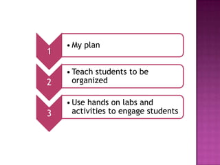 • My plan
1

    • Teach students to be
2     organized

    • Use hands on labs and
3     activities to engage students
 