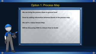 Option 1: Process Map
We can bring the process down to ground level
Done by adding information between blocks in the process map
We call it a Value Stream Map
Will be discussing VSM in a future How to Guide
 